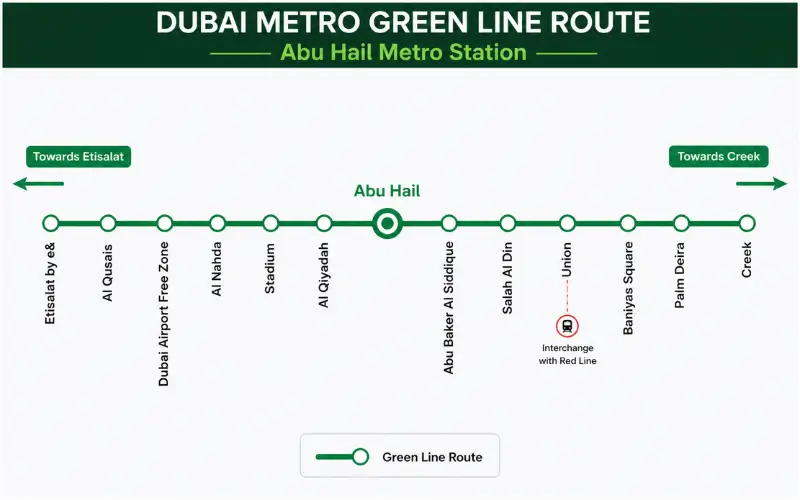 Dubai Metro Line & Routes from the Station